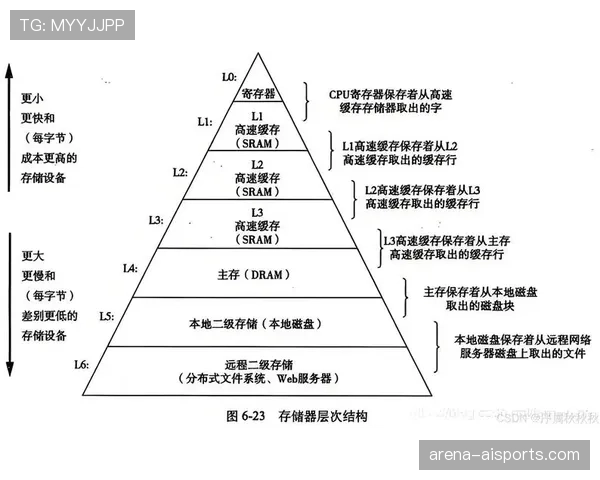 博努奇与范戴克防线组织分化：多点协防如何重塑现代中卫角色？
