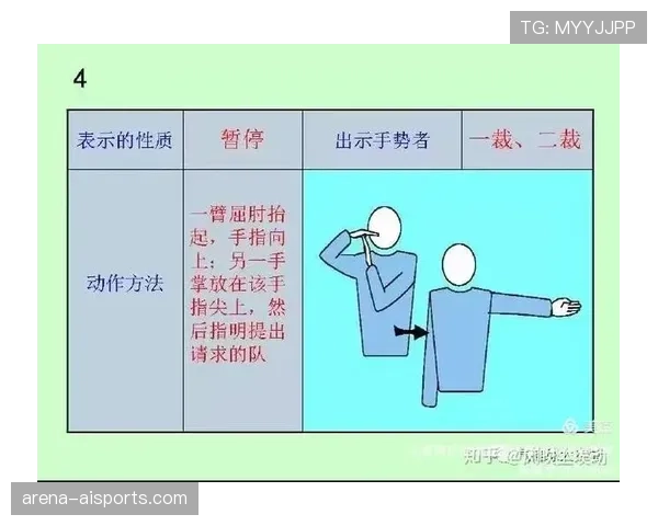 旗示规则有哪些关键点容易被误解？完整拆解裁判信号含义