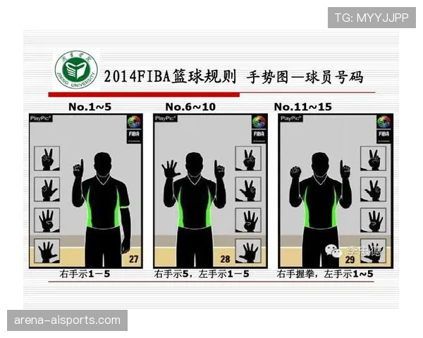 系统解析篮球裁判手势规则的标准动作与含义